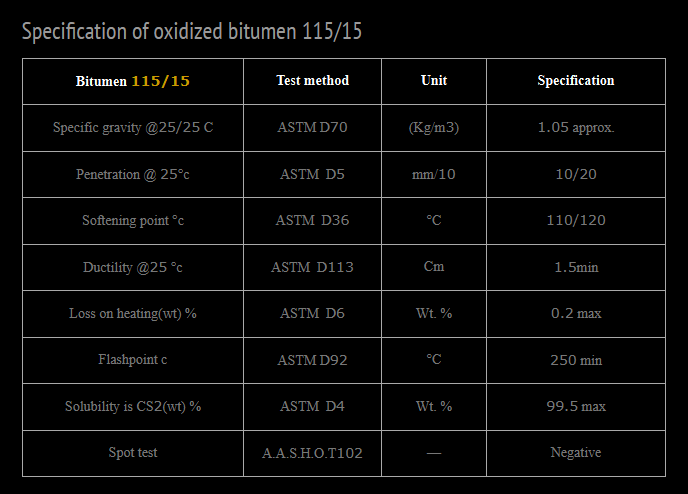 Choosing a reliable bitumen supplier