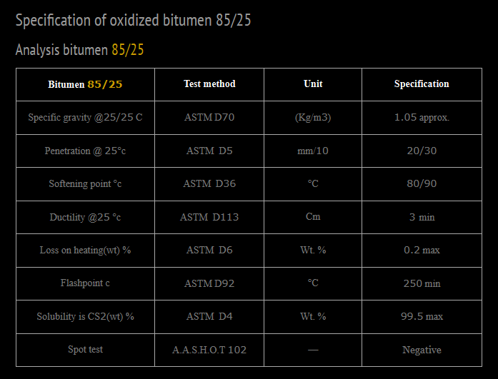 Choosing a reliable bitumen supplier