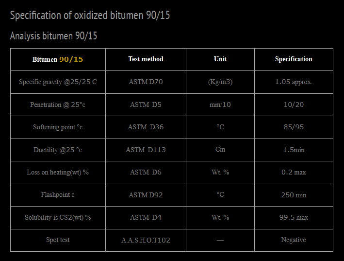 Choosing a reliable bitumen supplier