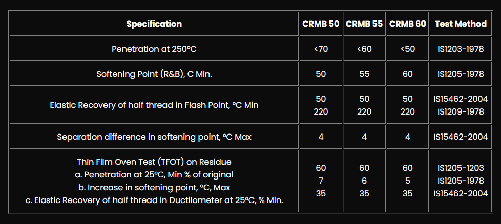 Choosing a reliable bitumen supplier