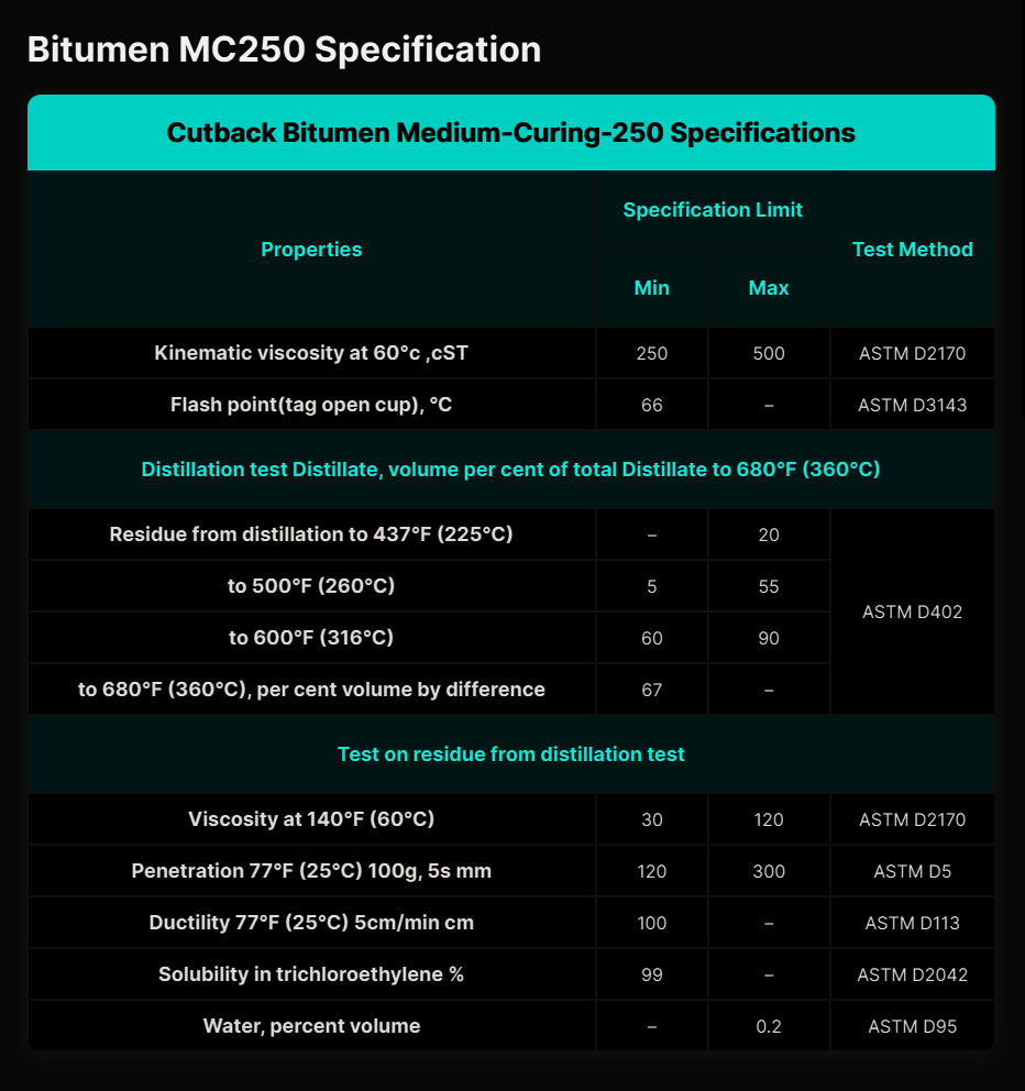Choosing a reliable bitumen supplier