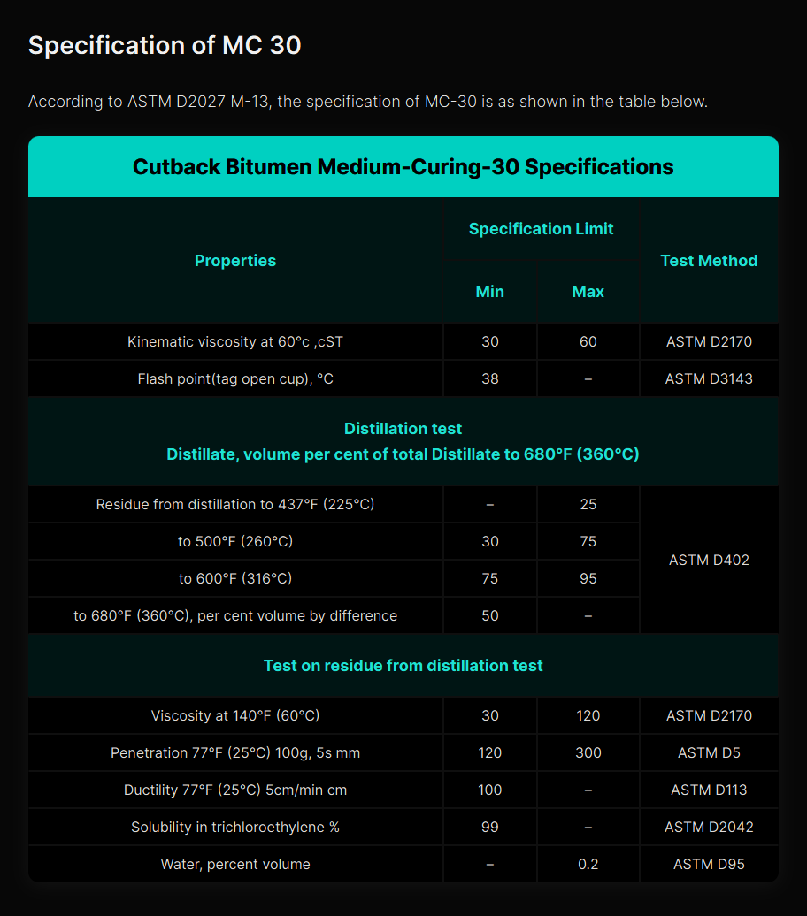 Choosing a reliable bitumen supplier