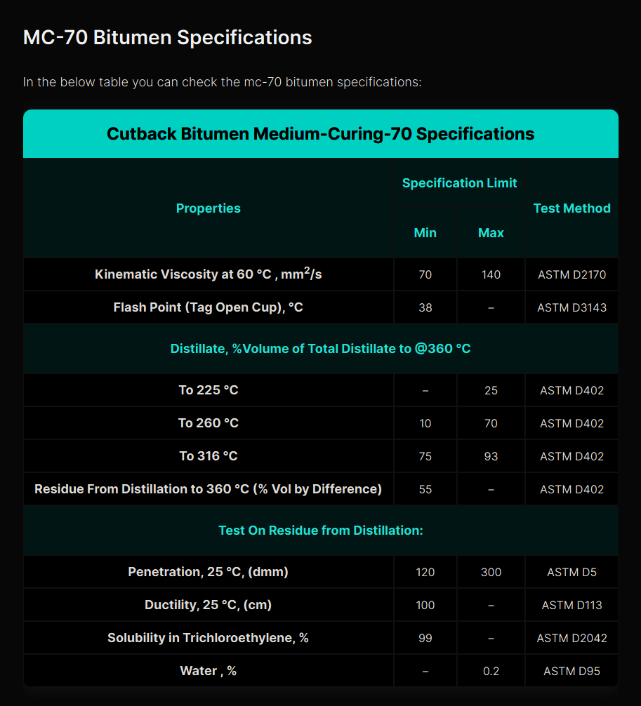 Choosing a reliable bitumen supplier