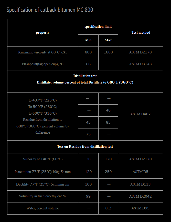 Choosing a reliable bitumen supplier