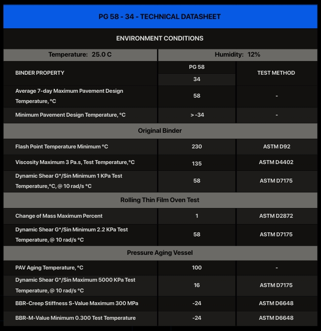 Choosing a reliable bitumen supplier