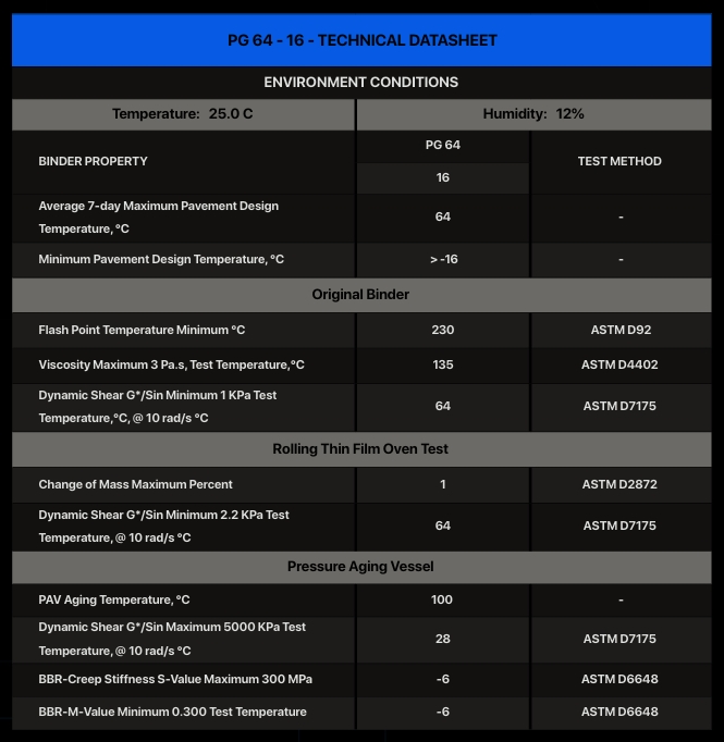 Choosing a reliable bitumen supplier