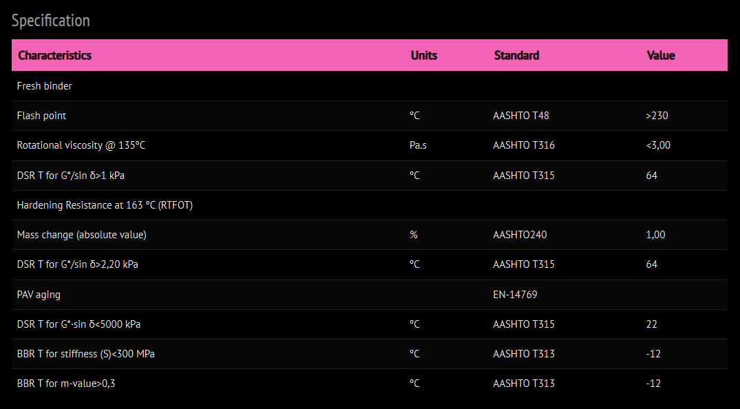 Choosing a reliable bitumen supplier