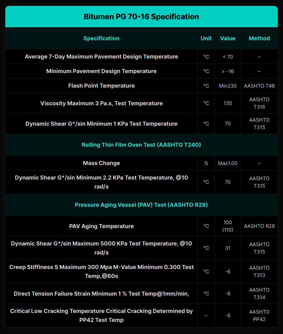 Choosing a reliable bitumen supplier