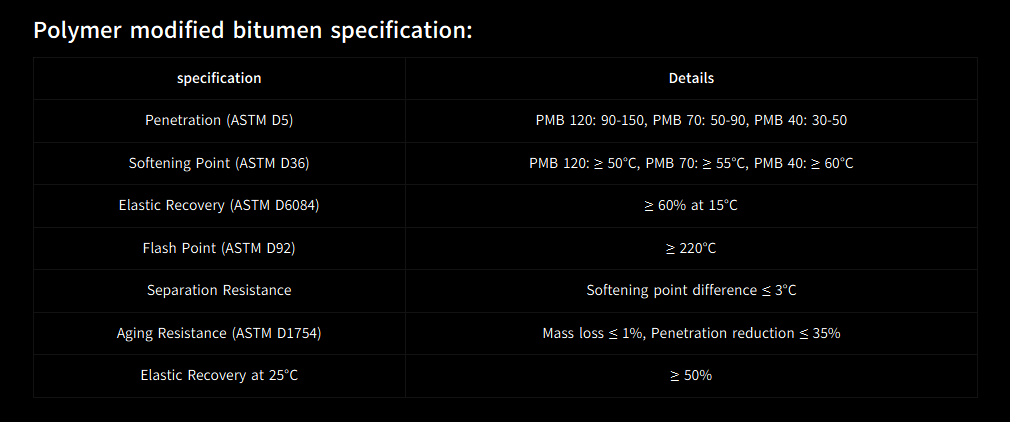Choosing a reliable bitumen supplier
