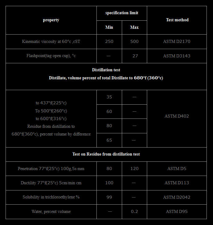 Choosing a reliable bitumen supplier