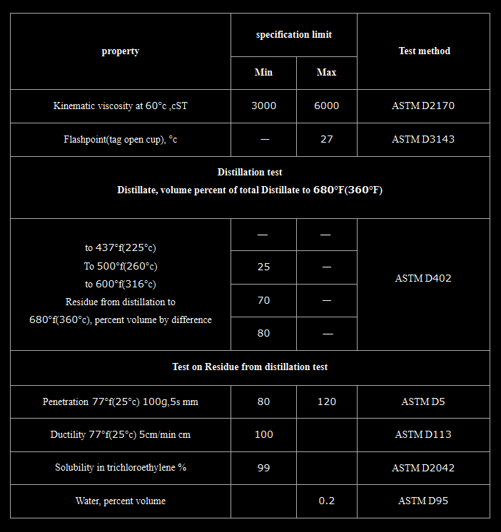 Choosing a reliable bitumen supplier