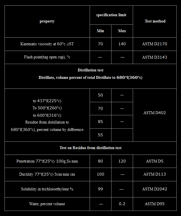 Choosing a reliable bitumen supplier