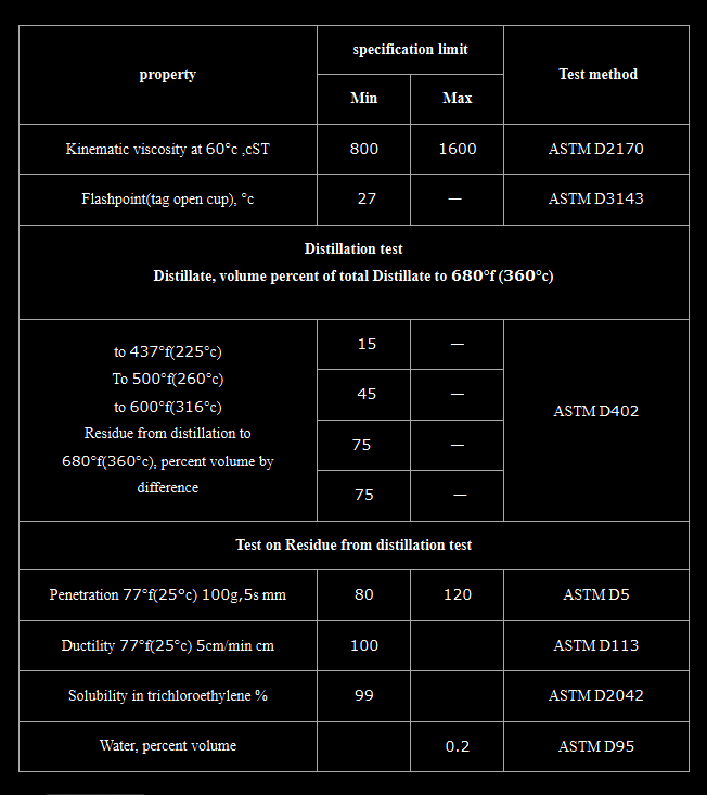 Choosing a reliable bitumen supplier