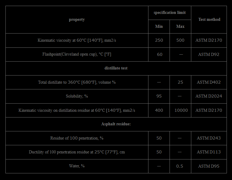 Choosing a reliable bitumen supplier