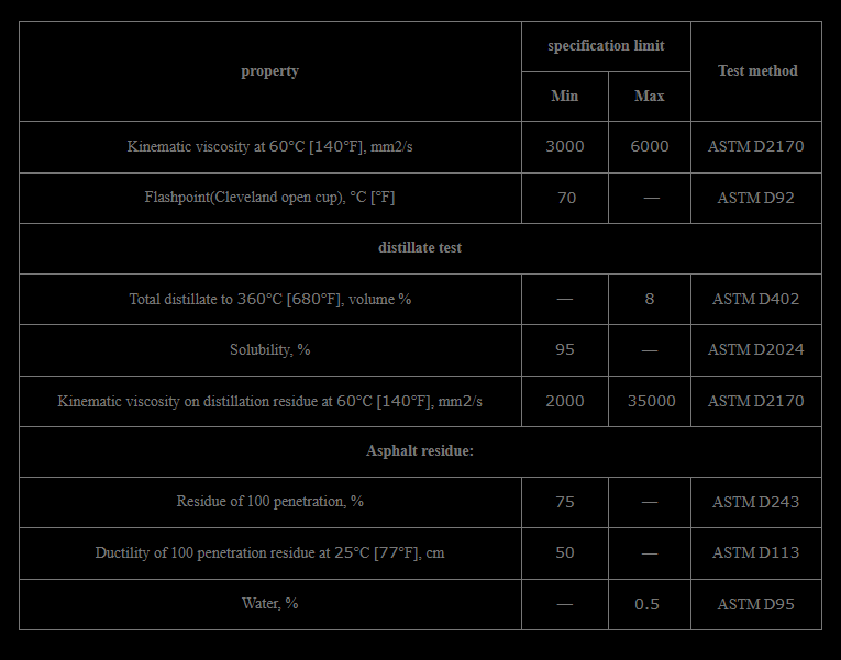 Choosing a reliable bitumen supplier