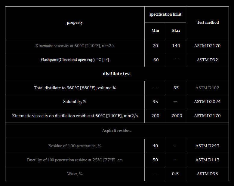 Choosing a reliable bitumen supplier