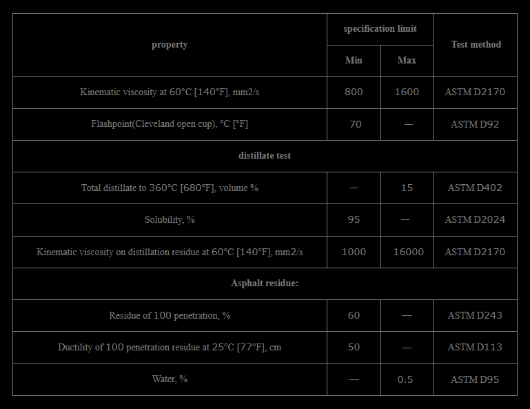 Choosing a reliable bitumen supplier