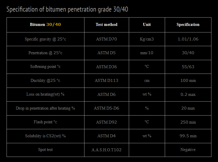 Choosing a reliable bitumen supplier