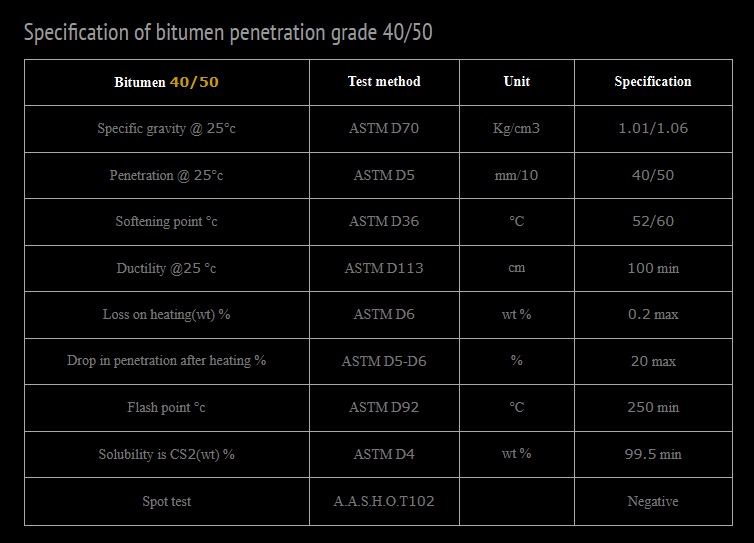 Choosing a reliable bitumen supplier