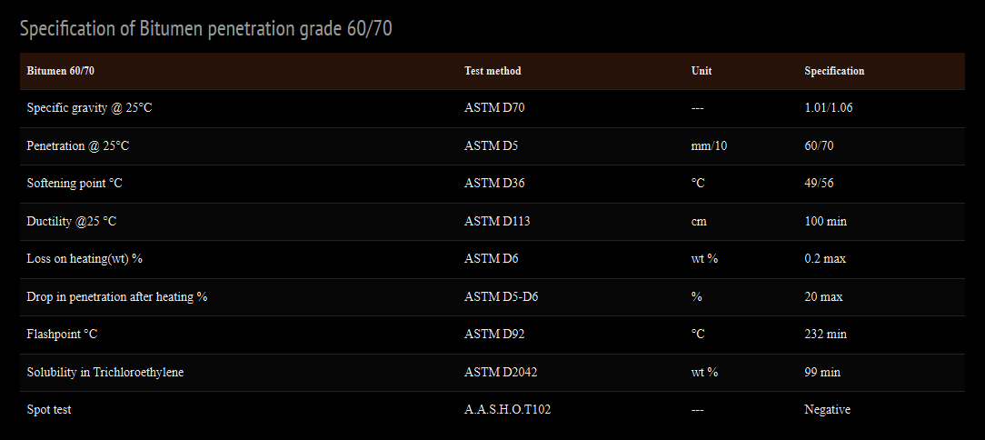 Choosing a reliable bitumen supplier