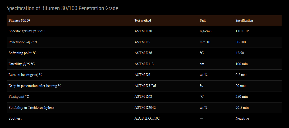 Choosing a reliable bitumen supplier