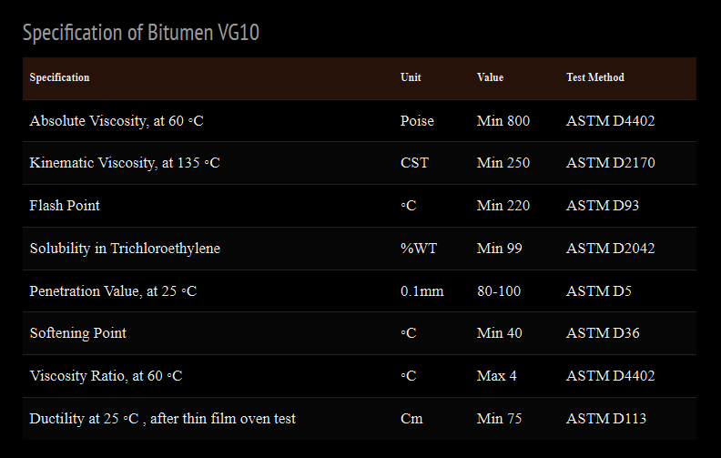 Choosing a reliable bitumen supplier