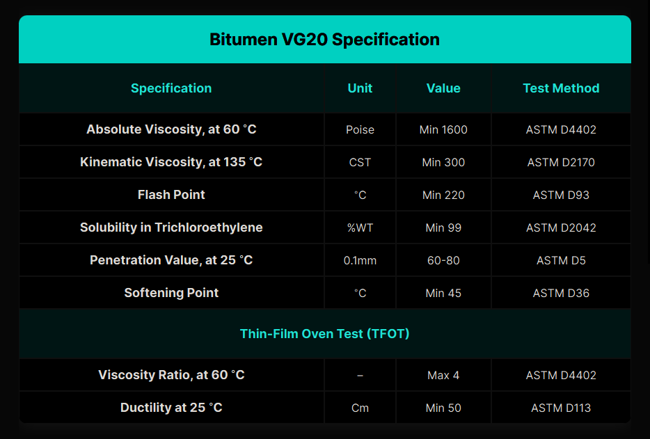 Choosing a reliable bitumen supplier