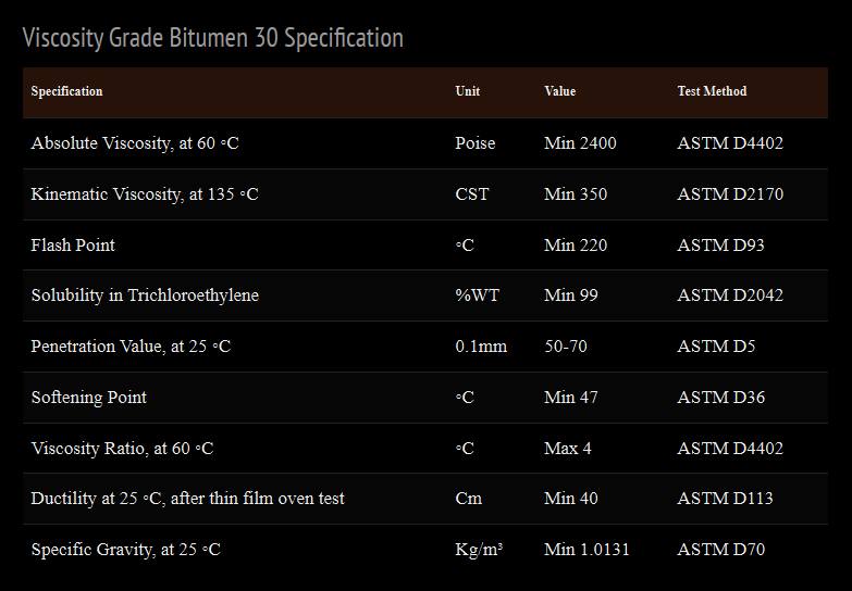 Choosing a reliable bitumen supplier