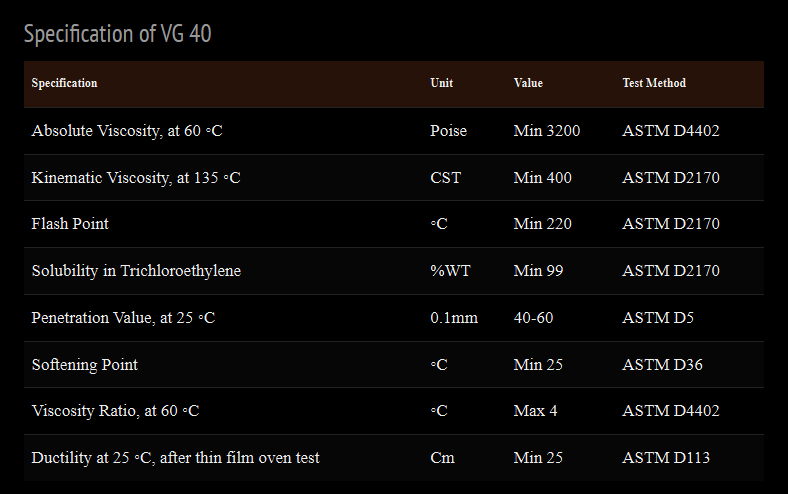 Choosing a reliable bitumen supplier